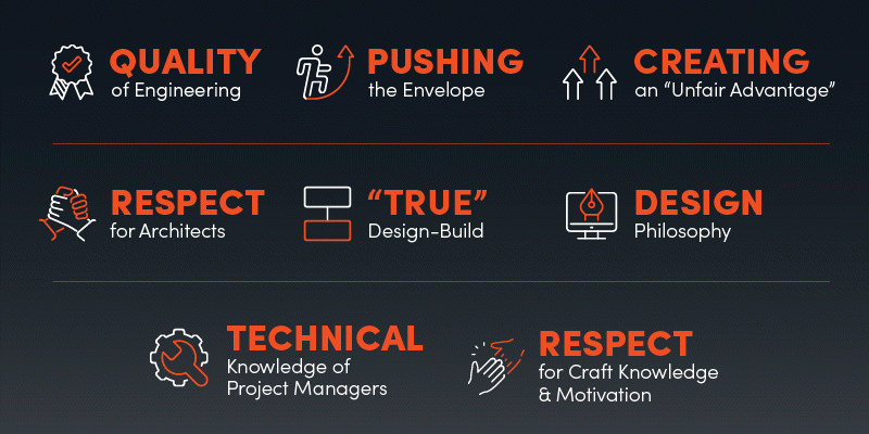 Design build engineering, design-build approach, what is design-build