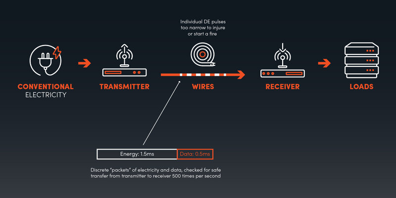 Fault managed power, fault managed power systems, what is FMP, class 4 power