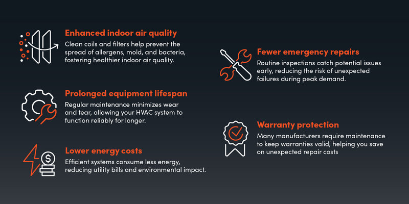 Commercial HVAC systems, benefits of HVAC preventative maintenance, HVAC preventative maintenance 