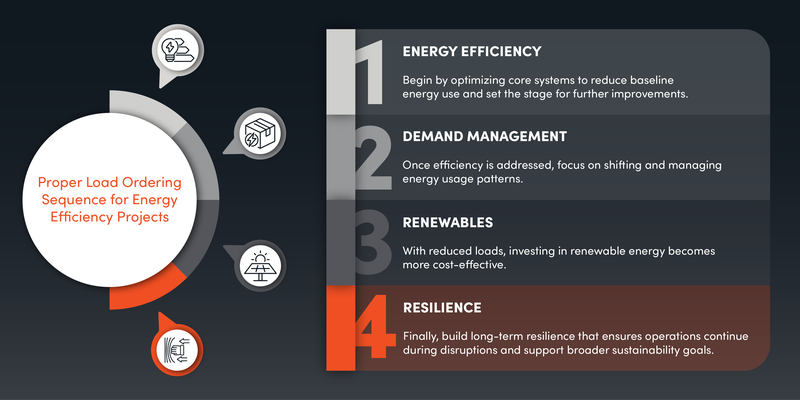 Energy Efficiency Projects: Demand Reduction Matters