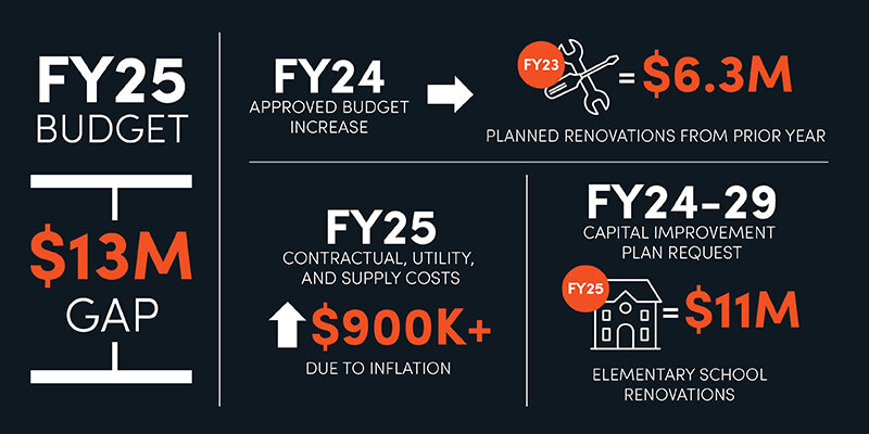 Example of Capital Improvement Planning Process