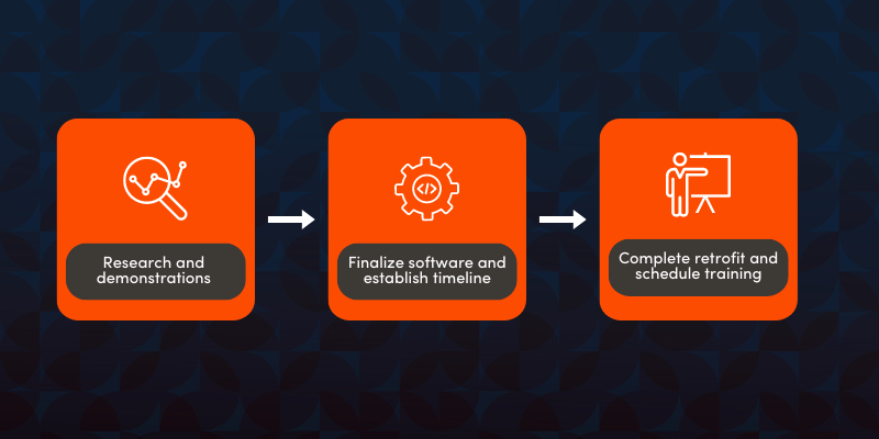 Fabrication piping software AEC technology retrofit process