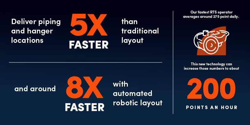 Robots in construction, field printer, construction layout