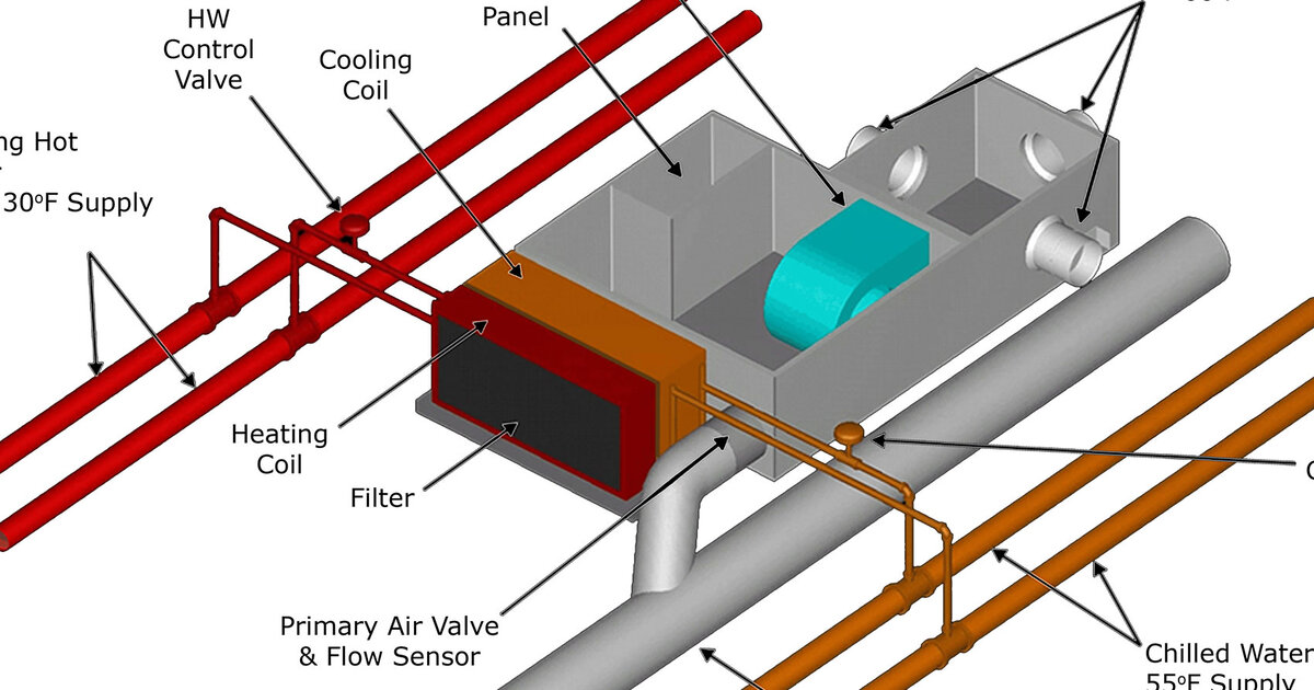 Engineering the Fan Powered Induction Unit